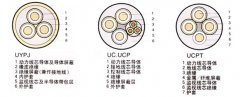 礦用橡套電纜